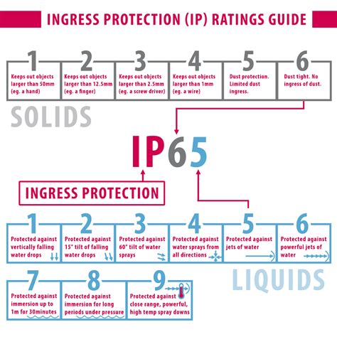 what is ip69k rating